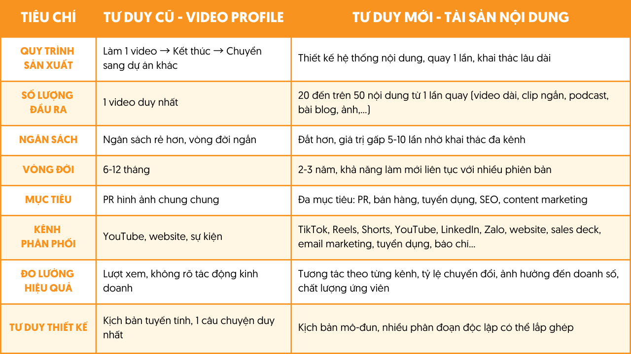 greenway-phim doanh nghiệp