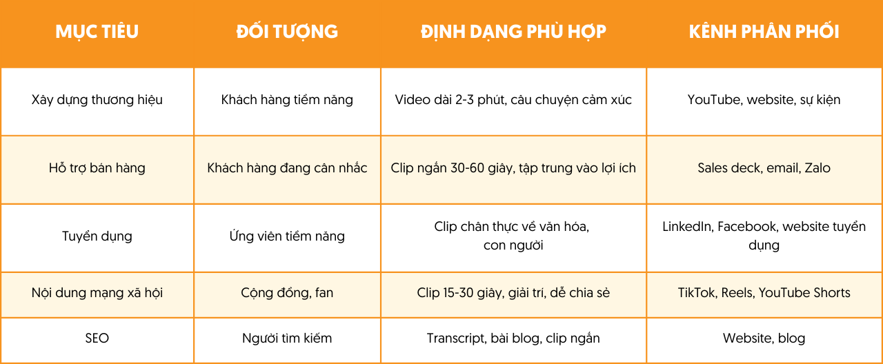 greenway-phim doanh nghiệp