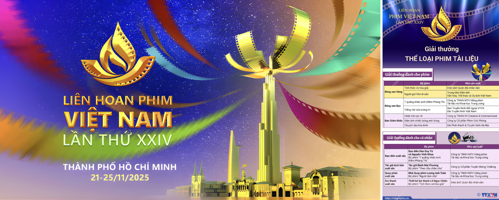 greenway-su-phuc-hung-cua-phim-tai-lieu-vi-sao-nhung-cau-chuyen-that-ngay-cang-co-gia-tri-trong-truyen-thong-hien-dai