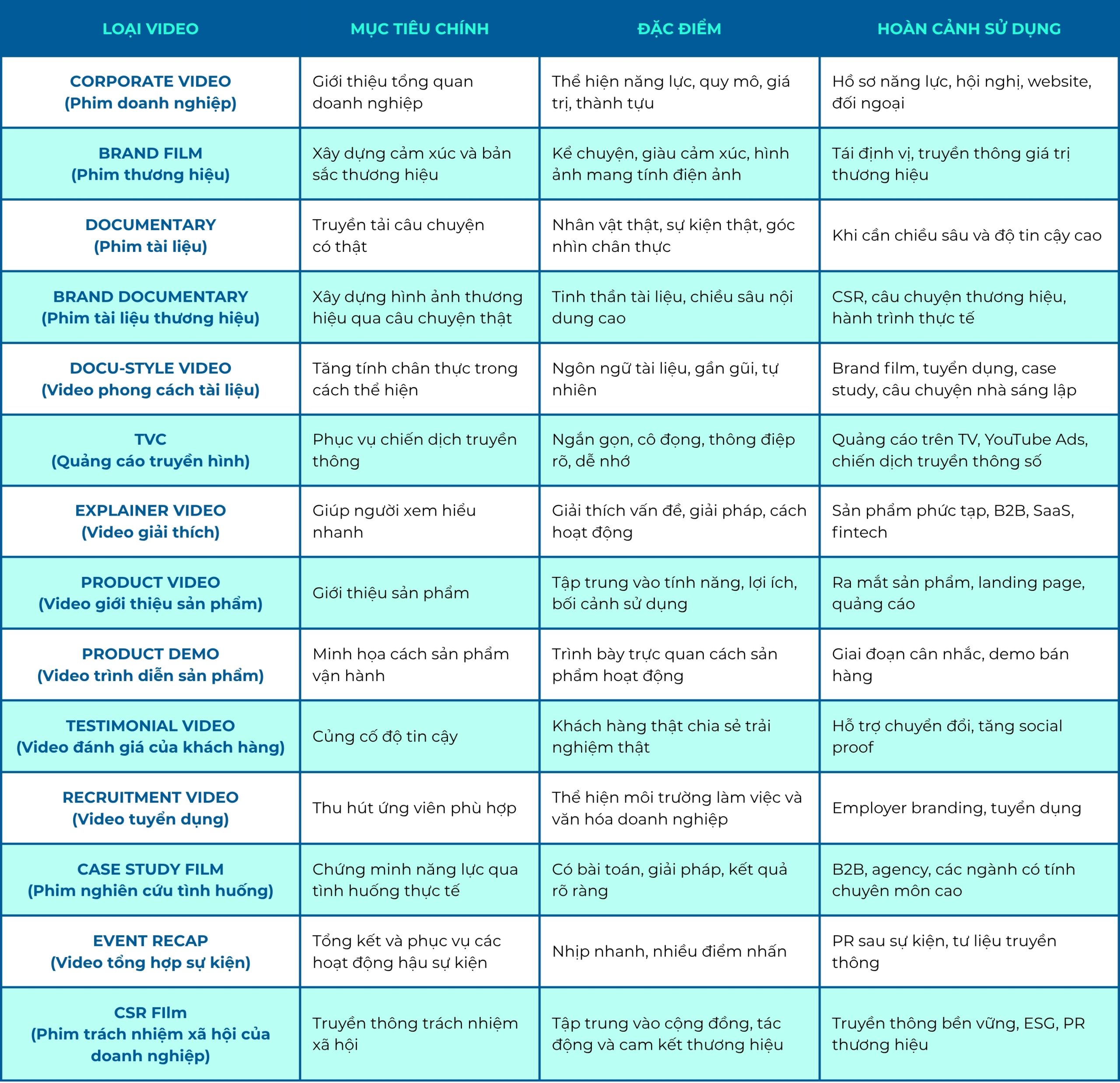 greenway-bach-khoa-toan-thu-ve-video-marketing-giai-ma-thuat-ngu-phim-doanh-nghiep-phim-tai-lieu-brand-film-tvc-explainer-video