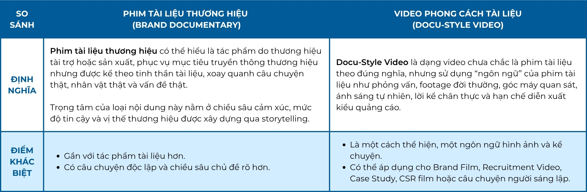 greenway-bach-khoa-toan-thu-ve-video-marketing-giai-ma-thuat-ngu-phim-doanh-nghiep-phim-tai-lieu-brand-film-tvc-explainer-video