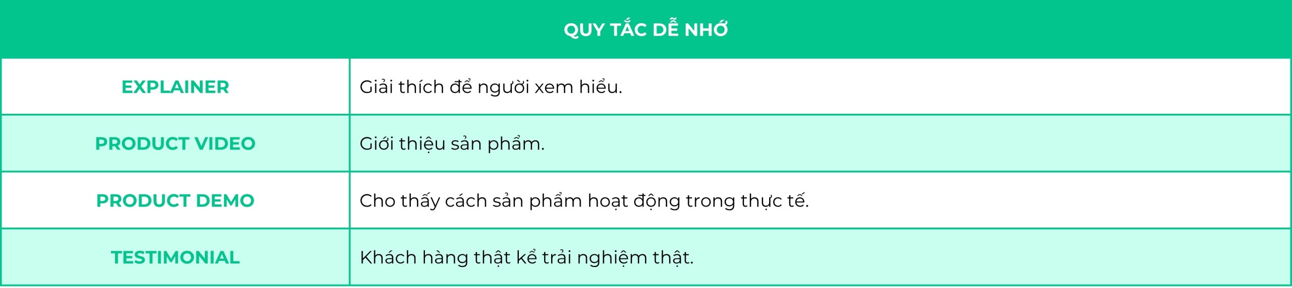 greenway-bach-khoa-toan-thu-ve-video-marketing-giai-ma-thuat-ngu-phim-doanh-nghiep-phim-tai-lieu-brand-film-tvc-explainer-video