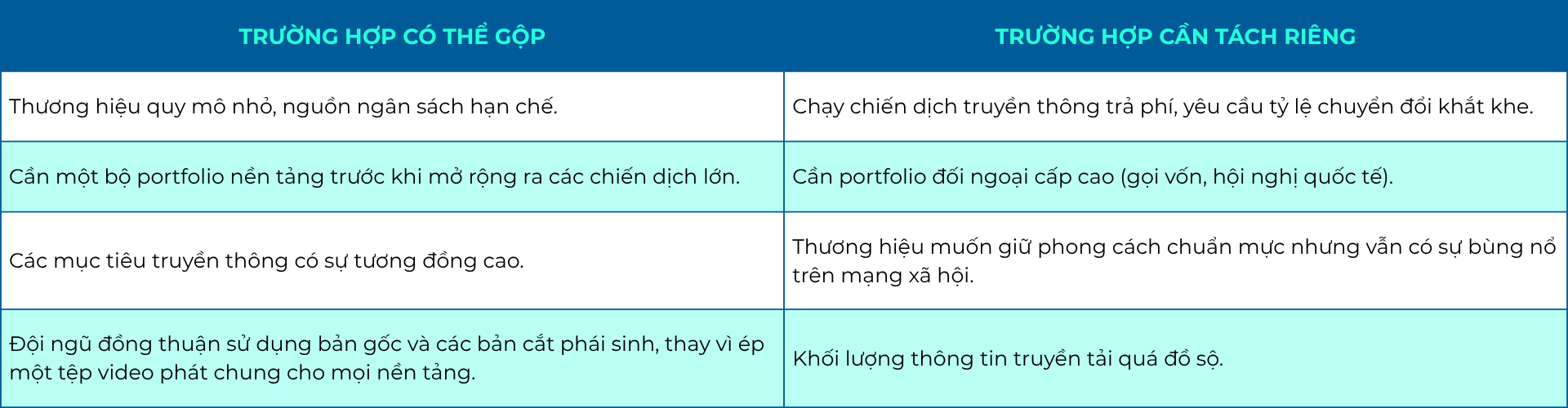 greenway-muon-gop-tvc-phim-doanh-nghiep-va-viral-clip-vao-cung-1-video-de-tiet-kiem-chi-phi-day-la-cach-toi-uu-ngan-sach-ma-van-hieu-qua