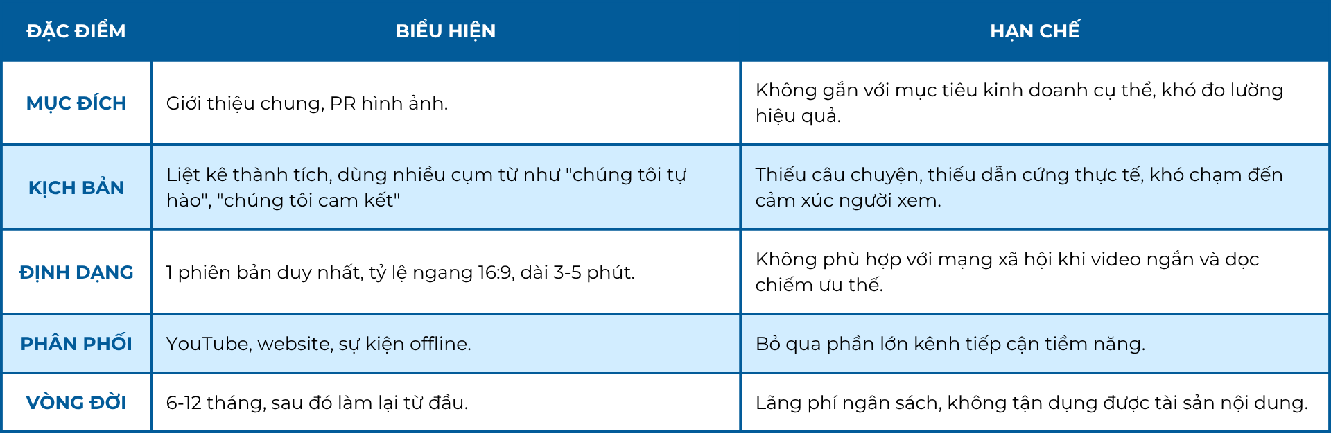 greenway-dung-de-phim-doanh-nghiep-dap-chieu-chien-luoc-bien-video-thanh-tai-san-noi-dung-sinh-loi-dai-han