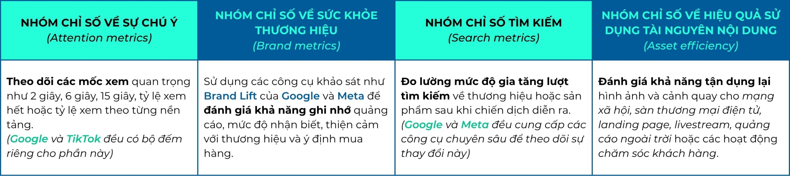 greenway-tvc-quang-cao-con-hieu-qua-khong-khi-nguoi-xem-ngay-cang-co-xu-huong-luot-nhanh-va-bo-qua-quang-cao