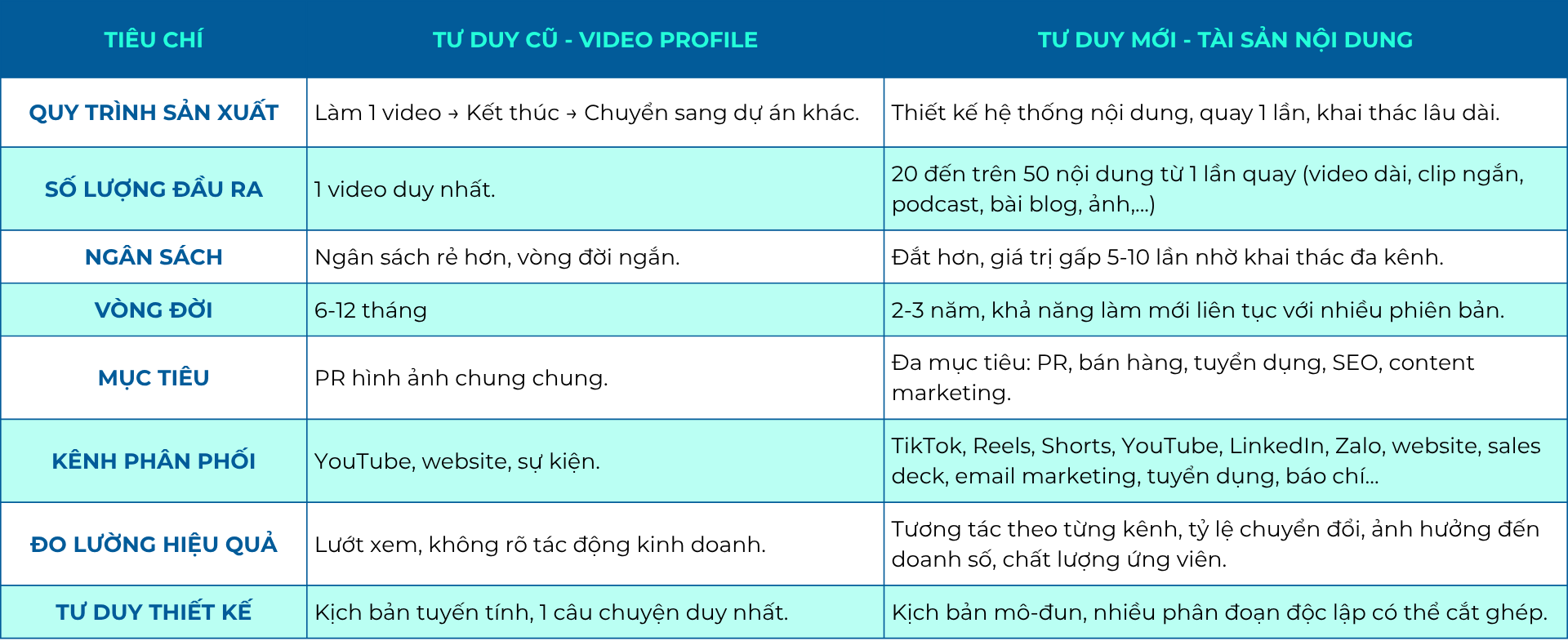 greenway-dung-de-phim-doanh-nghiep-dap-chieu-chien-luoc-bien-video-thanh-tai-san-noi-dung-sinh-loi-dai-han