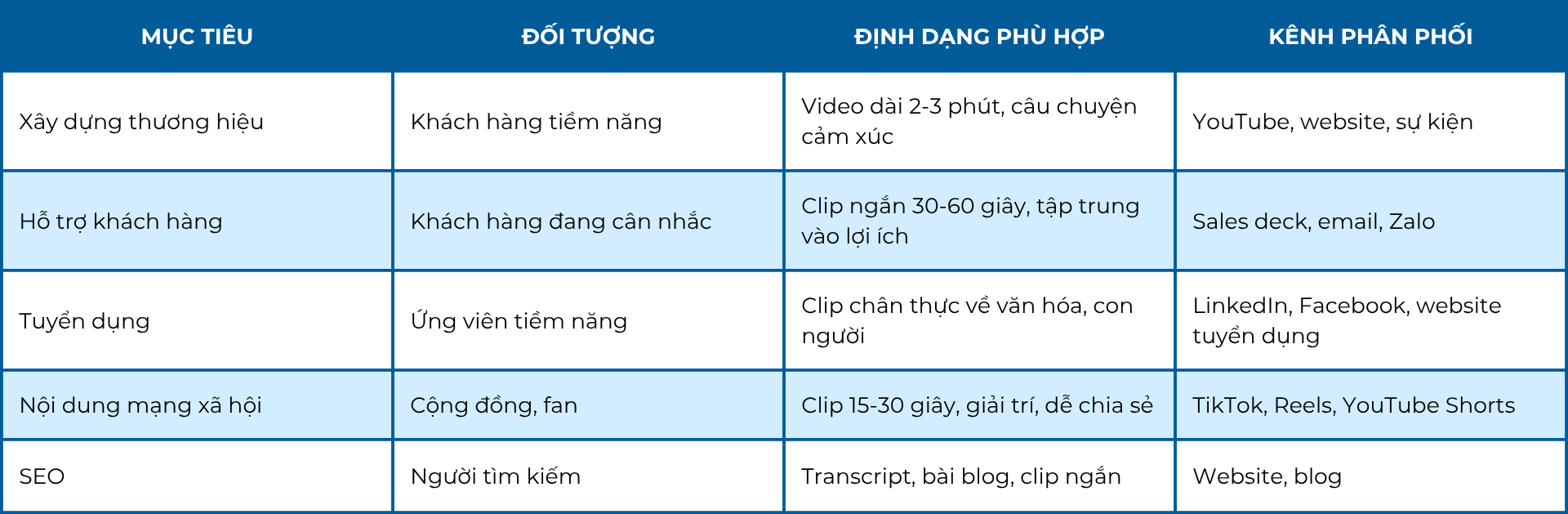 greenway-dung-de-phim-doanh-nghiep-dap-chieu-chien-luoc-bien-video-thanh-tai-san-noi-dung-sinh-loi-dai-han